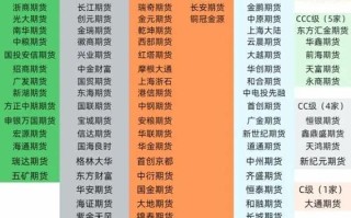 控股期货优质上市公司有哪些？