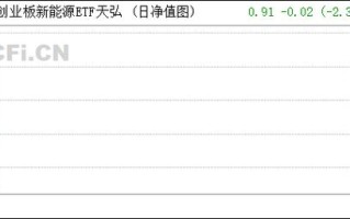 天弘创业板指数A基金值得买吗？