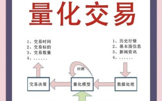 期货市场的基本功能有哪些？
