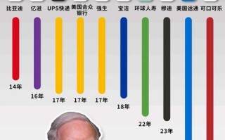 长线投资选股关键是什么？