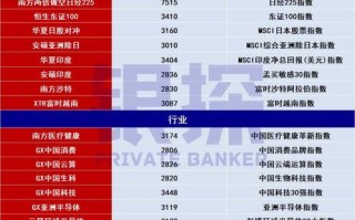 ETF基金和指数基金有啥区别？