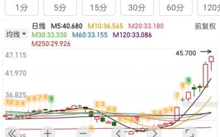 IF1506股指期货交割规则是什么？