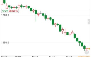 期货焦煤1709开盘后怎么走？