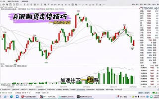 白银期货概念龙头股有哪些？