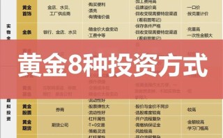 黄金定投VS基金定投，哪个更优？