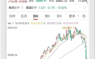 股指期货对股市究竟有何影响？