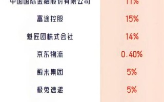 网络投资平台排行榜怎么选才靠谱？