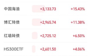 5大基金持仓蚂蚁集团股票了吗？