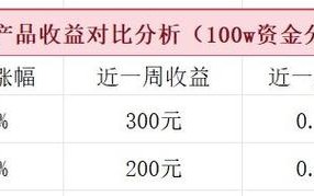 ETF股指期货套利如何实现？