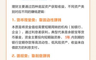 赚钱快投资理财风险高吗？