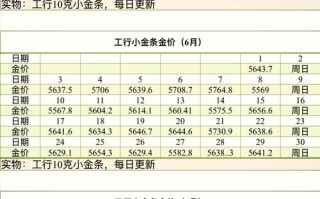 黄金期货最低投资门槛是多少？