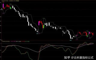 博易大师期货指标如何提升交易胜率？