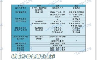 股票、债券、基金三者如何区分？