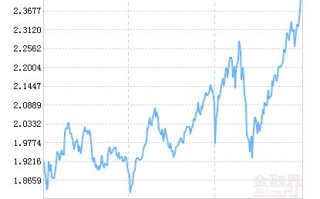天宏永定成长混合基金值得买吗？