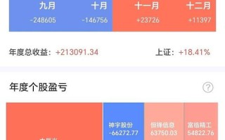 第三方理财投资项目靠谱吗？