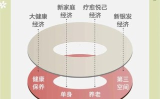 未来十年什么投资最赚钱？