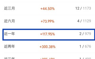 5万元如何投资理财最合适？