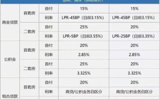 2025买房投资还划算吗？