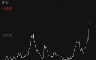 期货咖啡价格走势图预示未来行情如何？