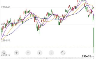 期货实盘大赛交易记录