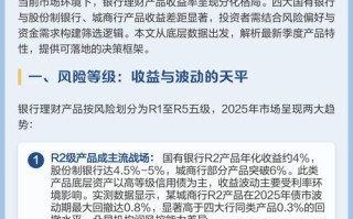 2025年投资理财，普通人如何避坑入门？