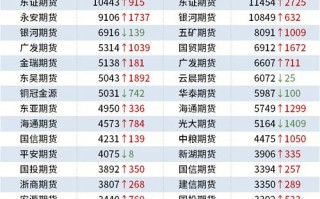 泸铜期货后市走势如何？投资机会在哪？