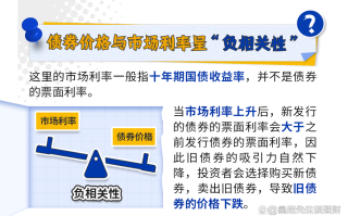 债基该止盈吗？何时止盈？