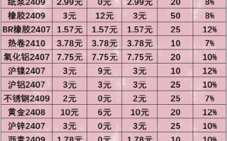 原油投资手续费怎么计算？