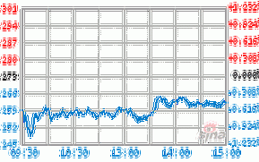 信诚深度价值好买基金如何？