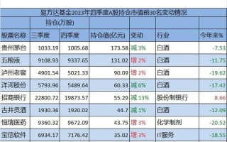 易方达策略二号基金净值现在多少？