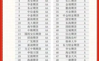 2025期货公司排名哪家强？头部机构如何洗牌？