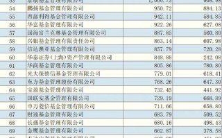 石油基金有哪些？