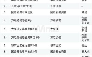 券商集合计划投资范围