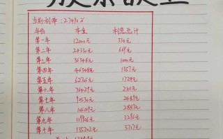 每月7000块投资理财，如何实现收益最大化？