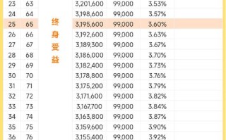 300万投资什么最稳妥收益高？