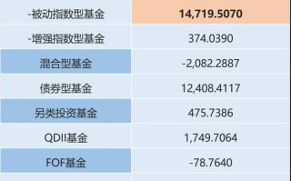 指数分级基金如何运作与投资？
