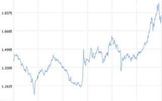 嘉实企业变革基金001036能持续跑赢市场吗？