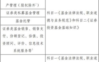 基金从业资格证到底有什么用？
