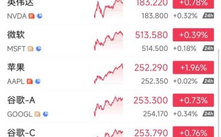 纳斯达克指数小型期货有何交易特点？