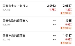 160221国泰有色基金