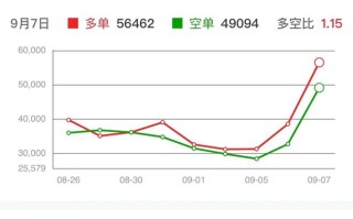 日内波动大的商品期货