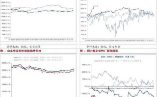 棉花期货的基本面分析