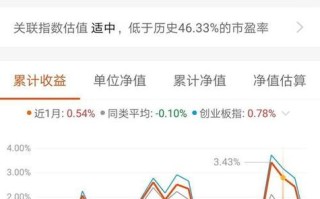 东方红基金001112净值今日多少？