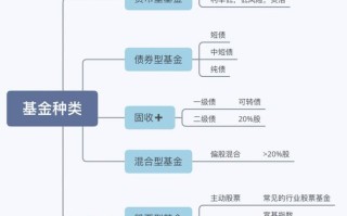 股票基金分哪些类型？如何选？
