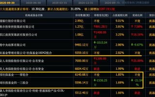 银行的基金个股票基金
