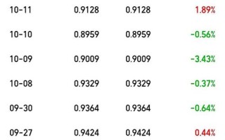 005063基金净值今日是多少？
