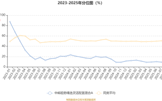中邮趋势精选基金净值001225今日多少？