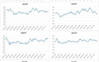 鸡蛋1703期货行情如何？