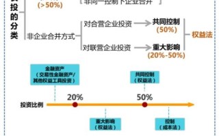 私投种类有哪些？