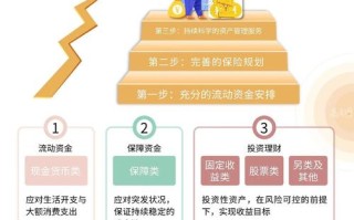 投资组合如何做好资产配置？